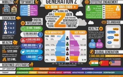 Gen Z: Strong Online, But Needing Support IRL